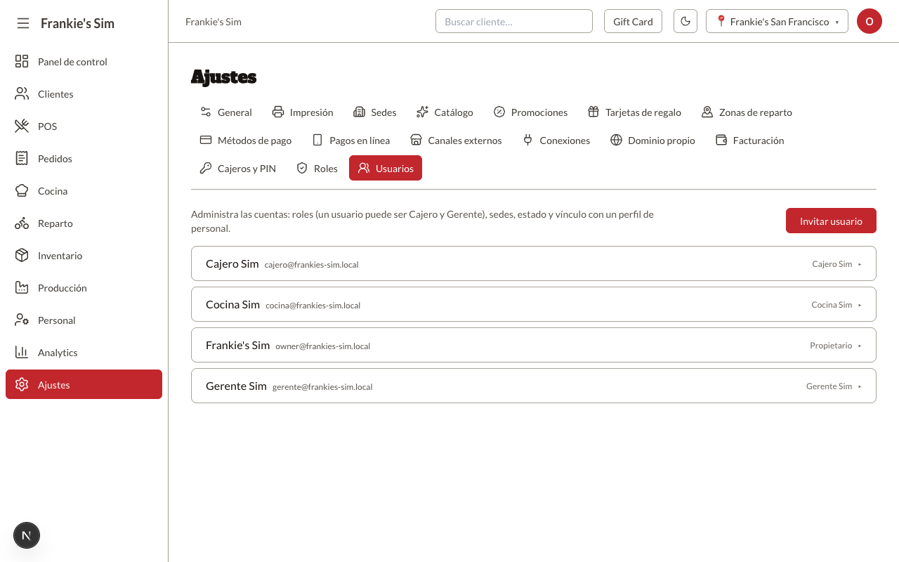 Las cuatro cuentas con su correo y su rol
